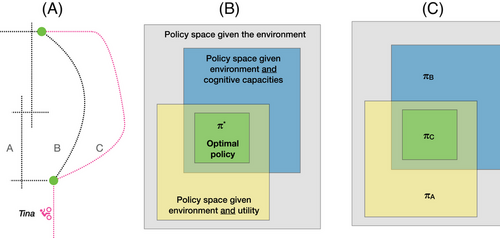 Towards machines that understand people