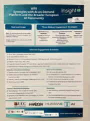 Successful opening of HHAI 2024 and Macro-projects presentations with posters and demos, hosted at Malmö University, in cooperation with Umeå University (Sweden), sponsored by HumaneAI-Net