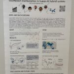 Successful opening of HHAI 2024 and Macro-projects presentations with posters and demos, hosted at Malmö University, in cooperation with Umeå University (Sweden), sponsored by HumaneAI-Net