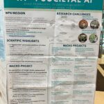 Successful opening of HHAI 2024 and Macro-projects presentations with posters and demos, hosted at Malmö University, in cooperation with Umeå University (Sweden), sponsored by HumaneAI-Net