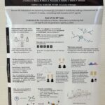 Successful opening of HHAI 2024 and Macro-projects presentations with posters and demos, hosted at Malmö University, in cooperation with Umeå University (Sweden), sponsored by HumaneAI-Net