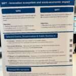 Successful opening of HHAI 2024 and Macro-projects presentations with posters and demos, hosted at Malmö University, in cooperation with Umeå University (Sweden), sponsored by HumaneAI-Net