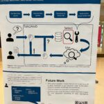 Successful opening of HHAI 2024 and Macro-projects presentations with posters and demos, hosted at Malmö University, in cooperation with Umeå University (Sweden), sponsored by HumaneAI-Net